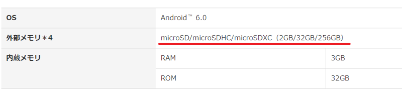 スマートフォンにおすすめのSDカードと選び方-2