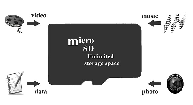 おすすめのスマホ用SDカードと選び方