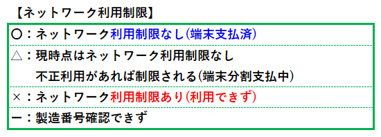 ネットワーク利用制限ランク