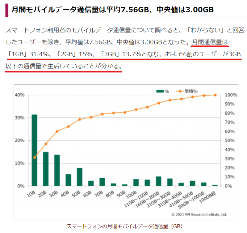 3GB利用者