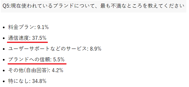 アンケート結果