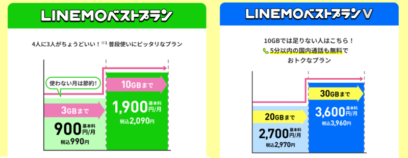 LINEMO料金