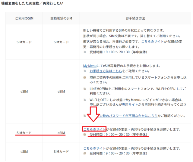 LINEMOのSIMをeSIMに変更する流れ