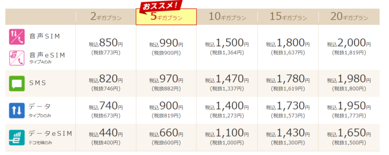 IIJmio（アイアイジェイミオ）料金プラン