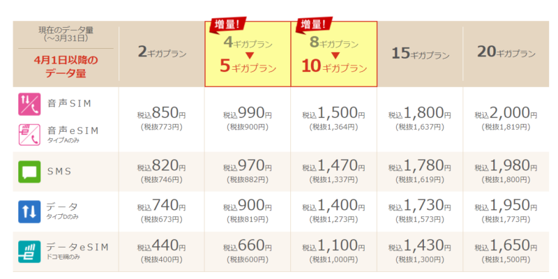 IIJmio（アイアイジェイミオ）料金一覧最新