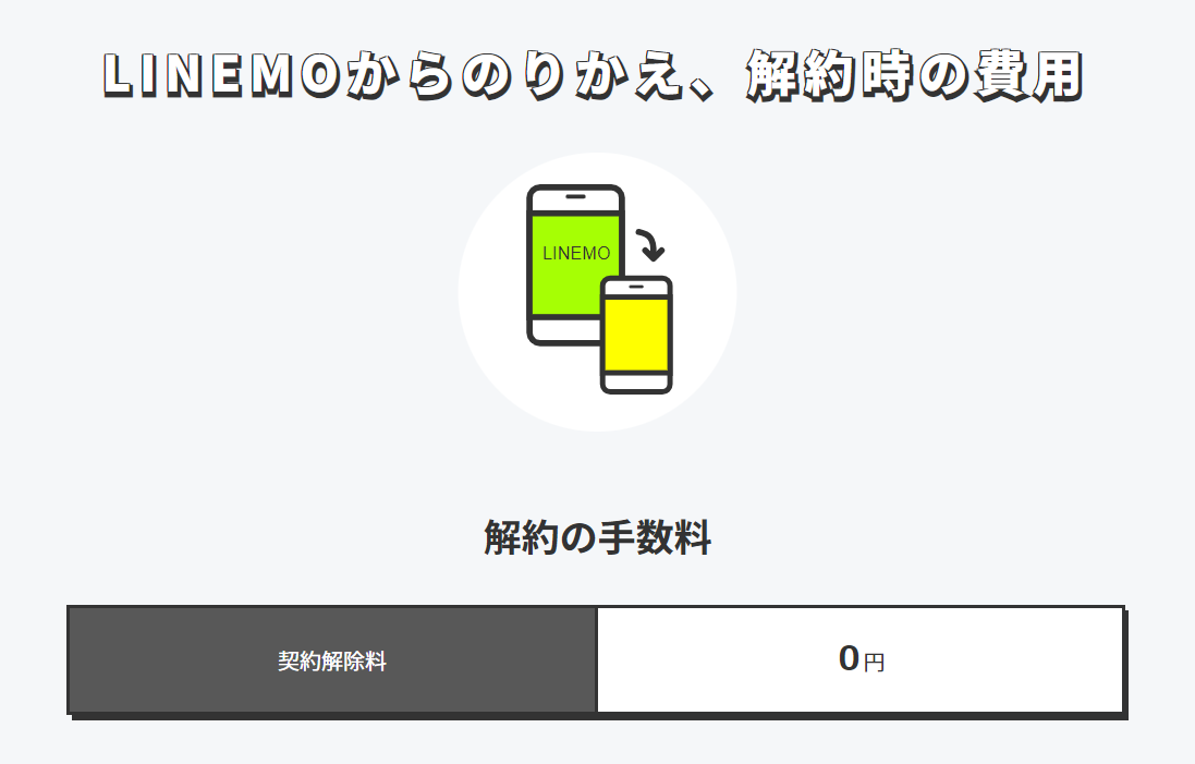 LINEMO（ラインモ）解約費用