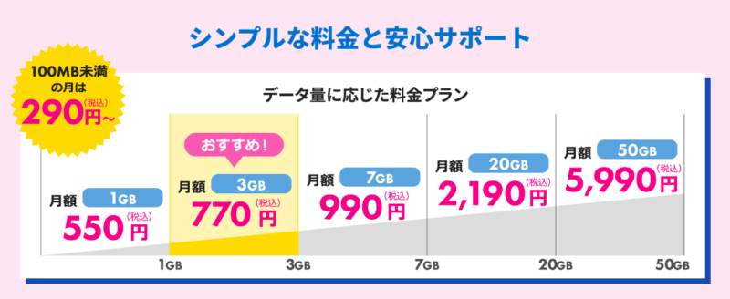 HISモバイルは遅い？通信速度の評判は？利用してみて感じたメリット・デメリットを紹介