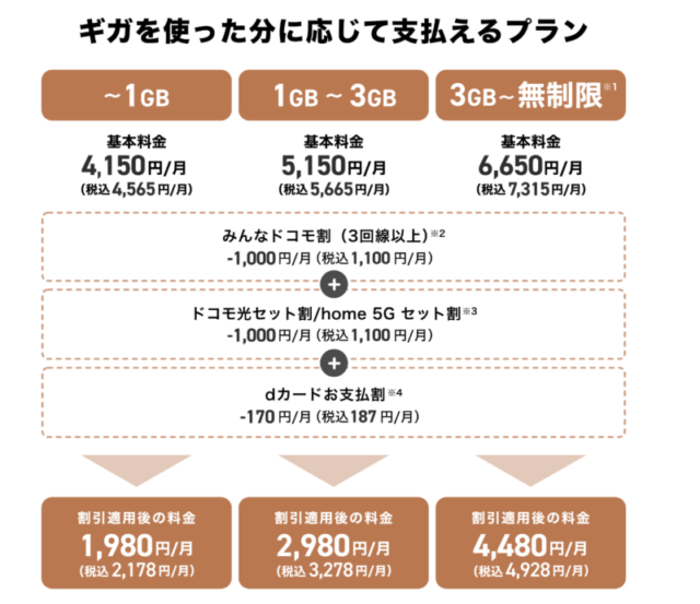 ドコモ(eximo)の料金