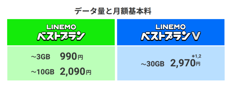 LINEMO新プラン1