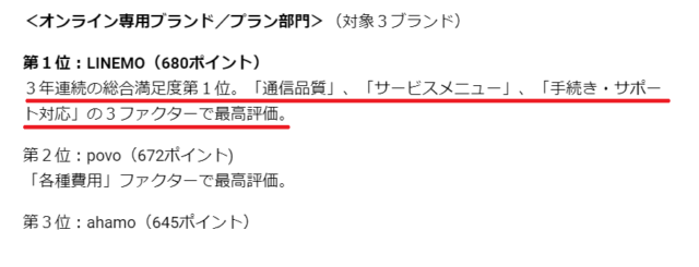 LINEMO受賞3年連続総合満足度1位