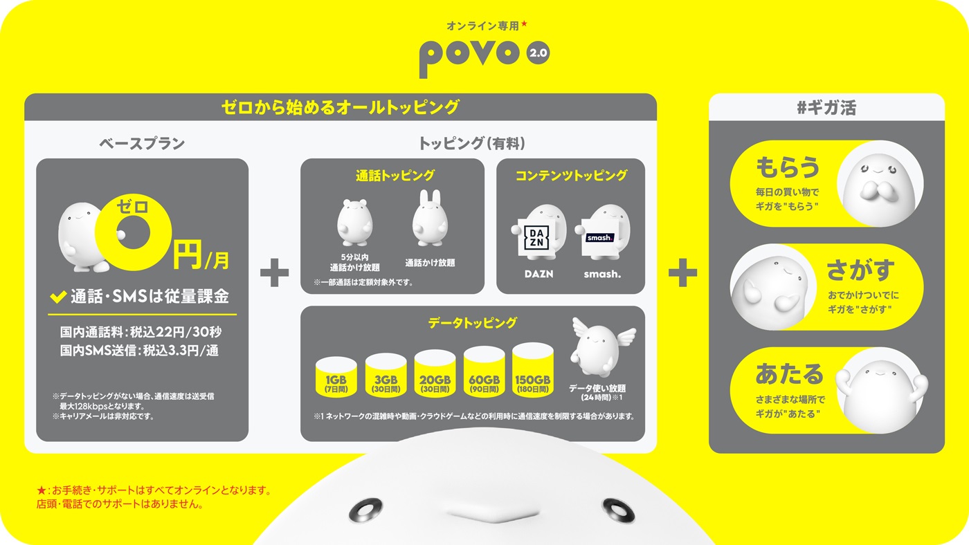 povo2.0の申し込みと初期設定。回線開通の手順も紹介