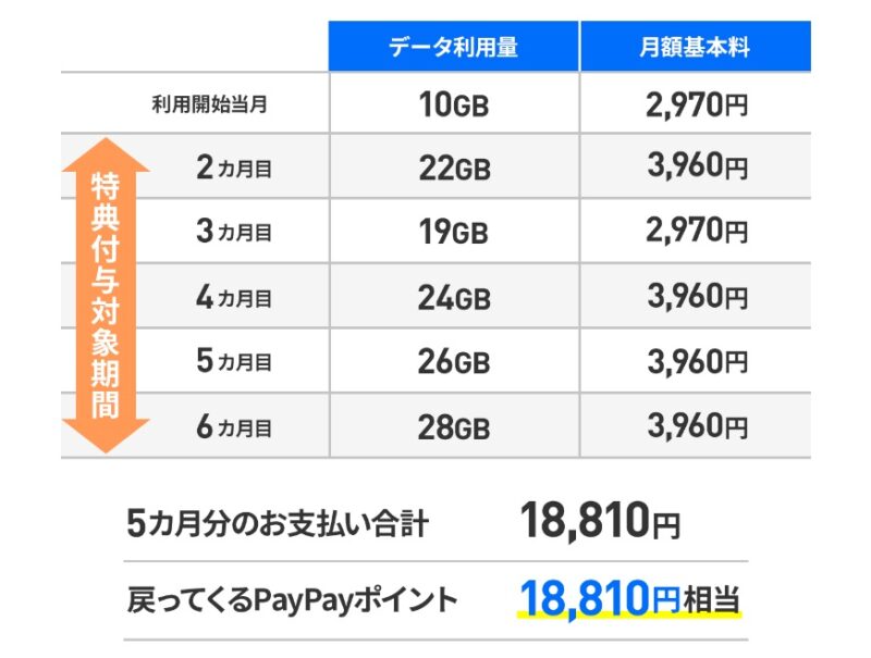 LINEMOキャンペーン9月4