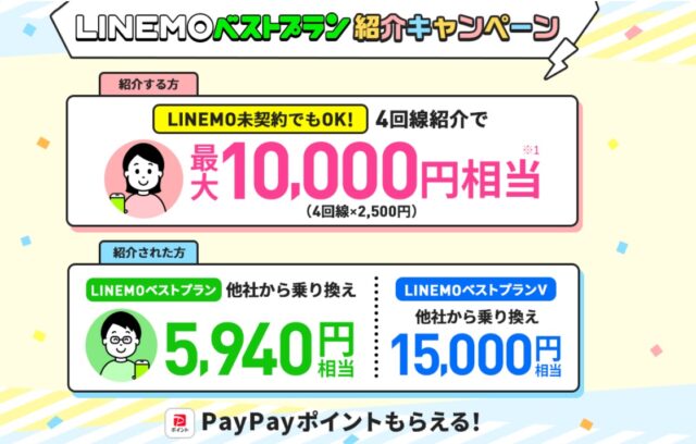 LINEMOベストプランキャンペーン12