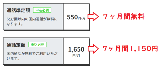 LINEMOベストプランキャンペーン4