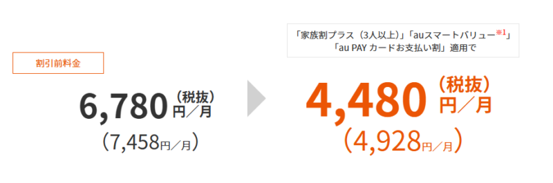 au使い放題MAX 5G4G