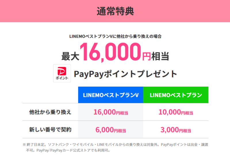 LINEMOキャンペーン情報