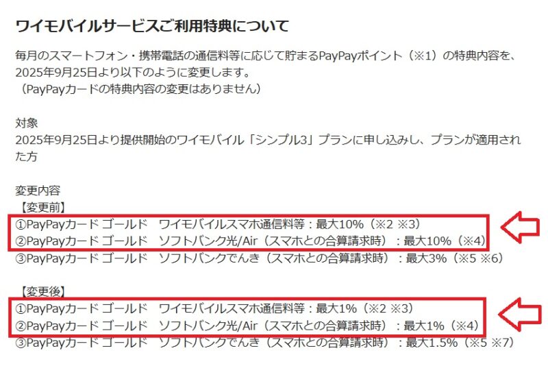 paypayカード割10%が1%に改悪
